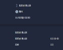 2025-11-02 [Premier League] 토트넘 훗스퍼 VS 첼시 분석