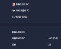 2025-11-30 [The Championship] 미들즈브러 FC VS 더비 카운티 FC 분석