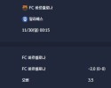 2025-11-30 [LaLiga] FC 바르셀로나 VS 알라베스 분석