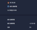 2025-11-30 [Ligue 1] AS 모나코 VS 파리 생제르맹 분석