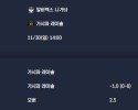 2025-11-30 [J1 League] 알비렉스 니가타 VS 가시와 레이솔 분석