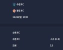 2025-11-30 [K League Classic] 수원 FC VS 광주 FC 분석