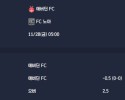 2025-11-28 [UEFA Conference League] 애버딘 FC VS FC 노아 분석