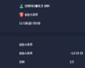 2025-11-28 [UEFA Conference League] 브레이다블리크 UBK VS 삼순스포르 분석