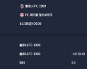 2025-11-28 [UEFA Europa League] 볼로냐 FC 1909 VS FC 레드불 잘츠부르크 분석