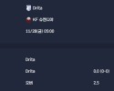 2025-11-28 [UEFA Conference League] Drita VS KF 슈켄디야 분석