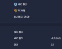 2025-11-28 [UEFA Europa League] KRC 헹크 VS FC 바젤 분석