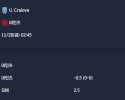 2025-11-28 [UEFA Conference League] U. Craiova VS 마인츠 분석