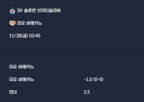 2025-11-28 [UEFA Conference League] SK 슬로반 브라티슬라바 VS 라요 바예카노 분석