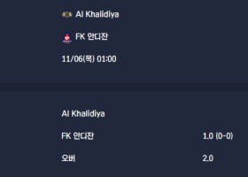 2025-11-06 [AFC Champions League Two] Al Khalidiya VS FK 안디잔 분석