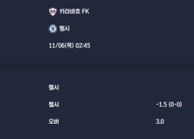 2025-11-06 [UEFA Champions League] 카라바흐 FK VS 첼시 분석