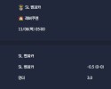 2025-11-06 [UEFA Champions League] SL 벤피카 VS 레버쿠젠 분석