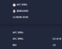 2025-11-06 [UEFA Champions League] AFC 아약스 VS 갈라타사라이 분석