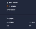 2025-11-06 [UEFA Champions League] 클뤼프 브뤼허 KV VS FC 바르셀로나 분석