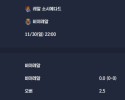 2025-11-30 [LaLiga] 레알 소시에다드 VS 비야레알 분석