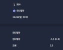 2025-11-30 [Serie A] 피사 VS 인터밀란 분석