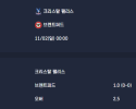 2025-11-02 [Premier League] 크리스탈 팰리스 VS 브렌트퍼드 분석