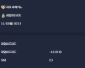 2025-11-10 [LaLiga] 라요 바예카노 VS 레알마드리드 분석