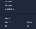 2025-11-08 [LaLiga] 지로나 FC VS 알라베스 분석