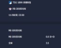 2025-11-08 [Bundesliga] TSG 1899 호펜하임 VS RB 라이프치히 분석