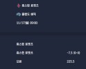 2025-11-17 [NBA] 휴스턴 로켓츠 VS 올랜도 매직 분석