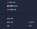 2025-11-17 [NBA] 피닉스 선즈 VS 애틀랜타 호크스 분석