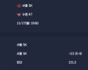 2025-11-17 [Korean Basketball League] 서울 SK VS 수원 KT 분석