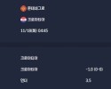 2025-11-18 [World Cup 2026 Qualification Europe] 몬테네그로 VS 크로아티아 분석