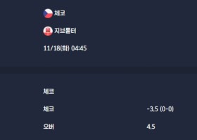 2025-11-18 [World Cup 2026 Qualification Europe] 체코 VS 지브롤터 분석