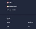 2025-11-19 [2026 FIFA World Cup AFC Qualifiers] 이라크 VS 아랍에미레이트 분석