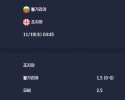 2025-11-19 [World Cup 2026 Qualification Europe] 불가리아 VS 조지아 분석