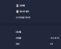 2025-11-02 [Premier League] 리버풀 VS 애스턴 빌라 분석