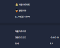 2025-11-02 [LaLiga] 레알마드리드 VS 발렌시아 분석
