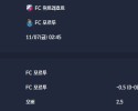 2025-11-07 [UEFA Europa League] FC 위트레흐트 VS FC 포르투 분석