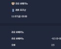2025-11-07 [UEFA Conference League] 라요 바예카노 VS 레흐 포즈난 분석