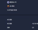 2025-11-07 [UEFA Europa League] 레인저스 FC VS AS 로마 분석