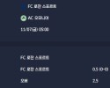 2025-11-07 [UEFA Conference League] FC 로잔 스포르트 VS AC 오모니아 분석