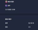 2025-11-15 [Friendlies National Teams] 베네수엘라 VS 호주 분석