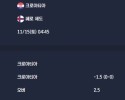 2025-11-15 [World Cup 2026 Qualification Europe] 크로아티아 VS 페로 제도 분석