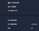 2025-11-30 [Eredivisie] PSV 에인트호번 VS FC 폴렌담 분석