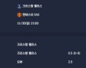 2025-11-30 [Premier League] 크리스탈 팰리스 VS 맨체스터 Utd 분석