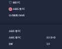 2025-11-08 [Ligue 1] 파리 FC VS 스타드 렌 FC 분석
