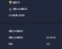2025-11-08 [LaLiga] 엘체 CF VS 레알 소시에다드 분석