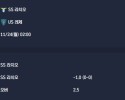 2025-11-24 [Serie A] SS 라치오 VS US 레체 분석