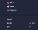 2025-11-17 [World Cup 2026 Qualification Europe] 알바니아 VS 잉글랜드 분석