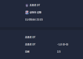 2025-11-05 [AFC Champions League Elite] 조호르 DT VS 상하이 선화 분석