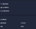 2025-11-11 [NBA] 샬럿 호넷츠 VS LA 레이커스 분석