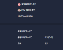2025-11-05 [UEFA Champions League] 올림피아코스 FC VS PSV 에인트호번 분석
