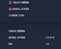 2025-11-08 [J1 League] 가와사키 프론탈레 VS 파지아노 오카야마 분석