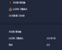2025-11-08 [J1 League] 가시와 레이솔 VS 나고야 그램퍼스 분석